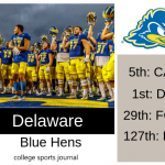 2019 NCAA Division I College Football Team Previews: Delaware Blue Hens