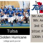 2019 NCAA Division I College Football Team Previews: Tulsa Golden Hurricane
