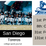 2019 NCAA Division I College Football Team Previews: San Diego Toreros
