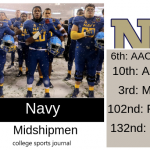 2019 NCAA Division I College Football Team Previews: Navy Midshipmen