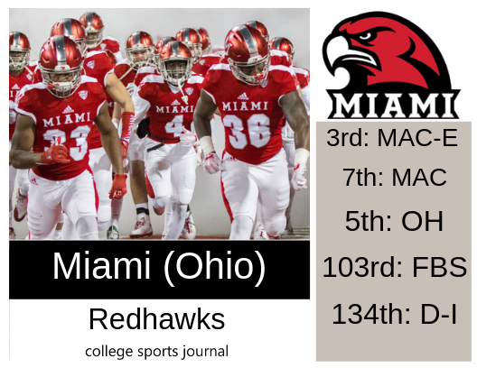 2019 NCAA Division I College Football Team Previews: Miami (OH) Redhawks - The College Sports ...