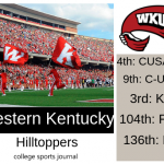 2019 NCAA Division I College Football Team Previews: Western Kentucky Hilltoppers