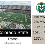 2019 NCAA Division I College Football Team Previews: Colorado State Rams