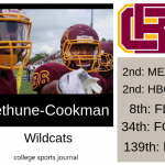 2019 NCAA Division I College Football Team Previews: Bethune-Cookman Wildcats