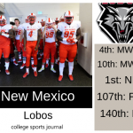 2019 NCAA Division I College Football Team Previews: New Mexico Lobos