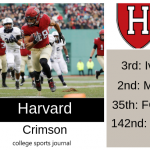 2019 NCAA Division I College Football Team Previews: Harvard Crimson