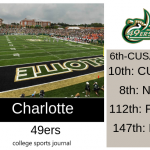 2019 NCAA Division I College Football Team Previews: Charlotte 49ers