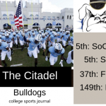 2019 NCAA Division I College Football Team Previews: The Citadel Bulldogs