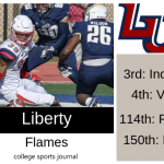 2019 NCAA Division I College Football Team Previews: Liberty Flames