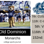2019 NCAA Division I College Football Team Previews: Old Dominion Monarchs