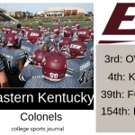 2019 NCAA Division I College Football Team Previews: Eastern Kentucky Colonels