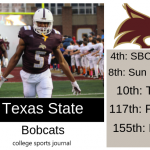 2019 NCAA Division I College Football Team Previews: Texas State Bobcats