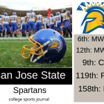 2019 NCAA Division I College Football Team Previews: San Jose’ State