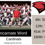 2019 NCAA Division I College Football Team Previews: Incarnate Word Cardinals