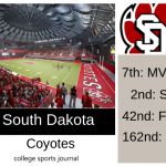 2019 NCAA Division I College Football Team Previews: South Dakota Coyotes
