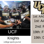2019 NCAA Division I College Football Team Previews: UCF Knights