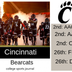 2019 NCAA Division I College Football Team Previews: Cincinnati Bearcats