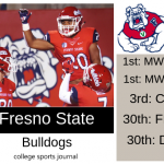 2019 NCAA Division I College Football Team Previews: Fresno State Bulldogs
