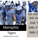 2019 NCAA Division I College Football Team Previews: Memphis Tigers