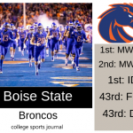 2019 NCAA Division I College Football Team Previews: Boise State Broncos