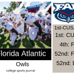 2019 NCAA Division I College Football Team Previews: Florida Atlantic Owls
