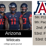 2019 NCAA Division I College Football Team Previews: Arizona Wildcats