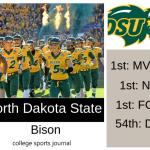 2019 NCAA Division I College Football Team Previews: North Dakota State Bison