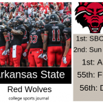 2019 NCAA Division I College Football Team Previews: Arkansas State Red Wolves