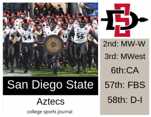 2019 NCAA Division I College Football Team Previews San Diego State