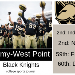 2019 NCAA Division I College Football Team Previews: Army West Point Black Knights