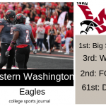 2019 NCAA Division I College Football Team Previews: Eastern Washington Eagles
