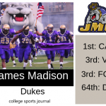 2019 NCAA Division I College Football Team Previews: James Madison Dukes