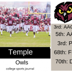 2019 NCAA Division I College Football Team Previews: Temple Owls