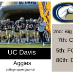 2019 NCAA Division I College Football Team Previews: UC Davis