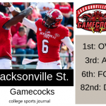 2019 NCAA Division I College Football Team Previews: Jacksonville State Gamecocks