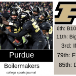 2019 NCAA Division I College Football Team Previews: Purdue Boilermakers