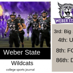 2019 NCAA Division I College Football Team Previews: Weber State Wildcats
