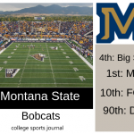 2019 NCAA Division I College Football Team Previews: Montana State Bobcats