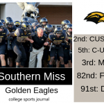 2019 NCAA Division I College Football Team Previews: Southern Miss Golden Eagles