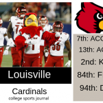 2019 NCAA Division I College Football Team Previews: Louisville Cardinals