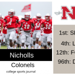 2019 NCAA Division I College Football Team Previews: Nicholls Colonels