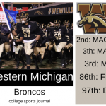 2019 NCAA Division I College Football Team Previews: Western Michigan Broncos