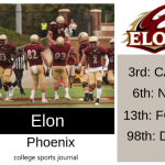 2019 NCAA Division I College Football Team Previews: Elon Phoenix